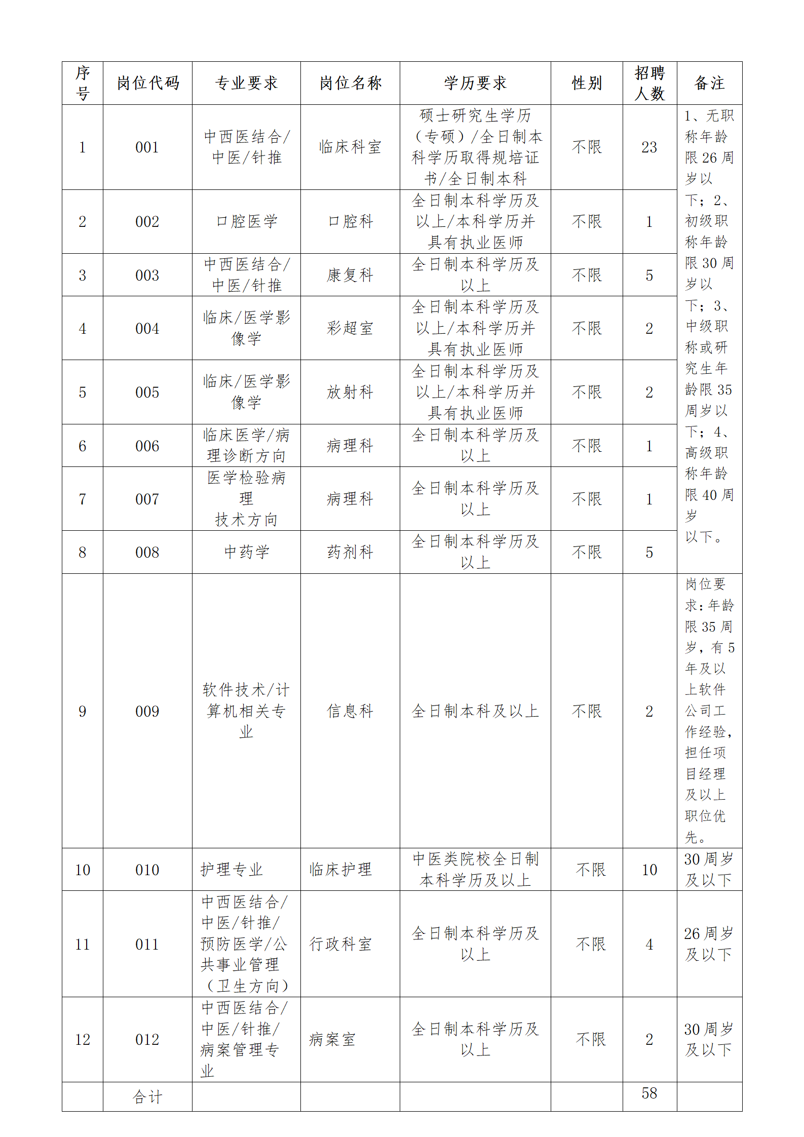 2023年濉溪县中医医院公开招聘卫生专业  技术人员公告(1)_03.png